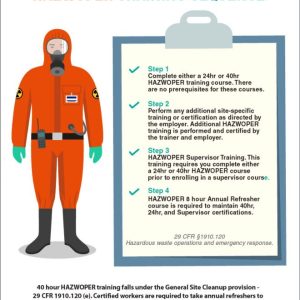Hazwoper Train the Trainer